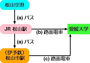 372x261(16865bytes)